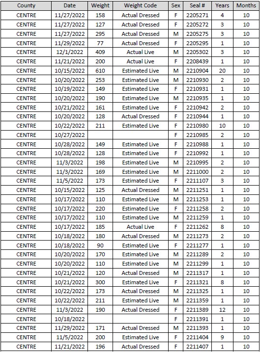 Northcentral Bear Harvest Data